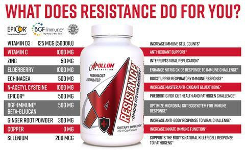 Resistance immune support